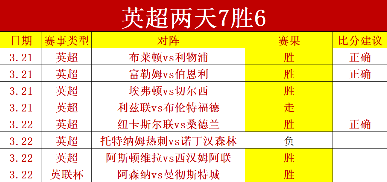 熱刺英超第,輪橫掃埃弗,球完勝凱恩,世界杯买球,买球策略,投注平台,2026世界杯,赛事分析