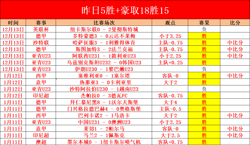 孫興慜有望,對決利物浦,長期傷患本,世界杯买球,买球策略,投注平台,2026世界杯,赛事分析