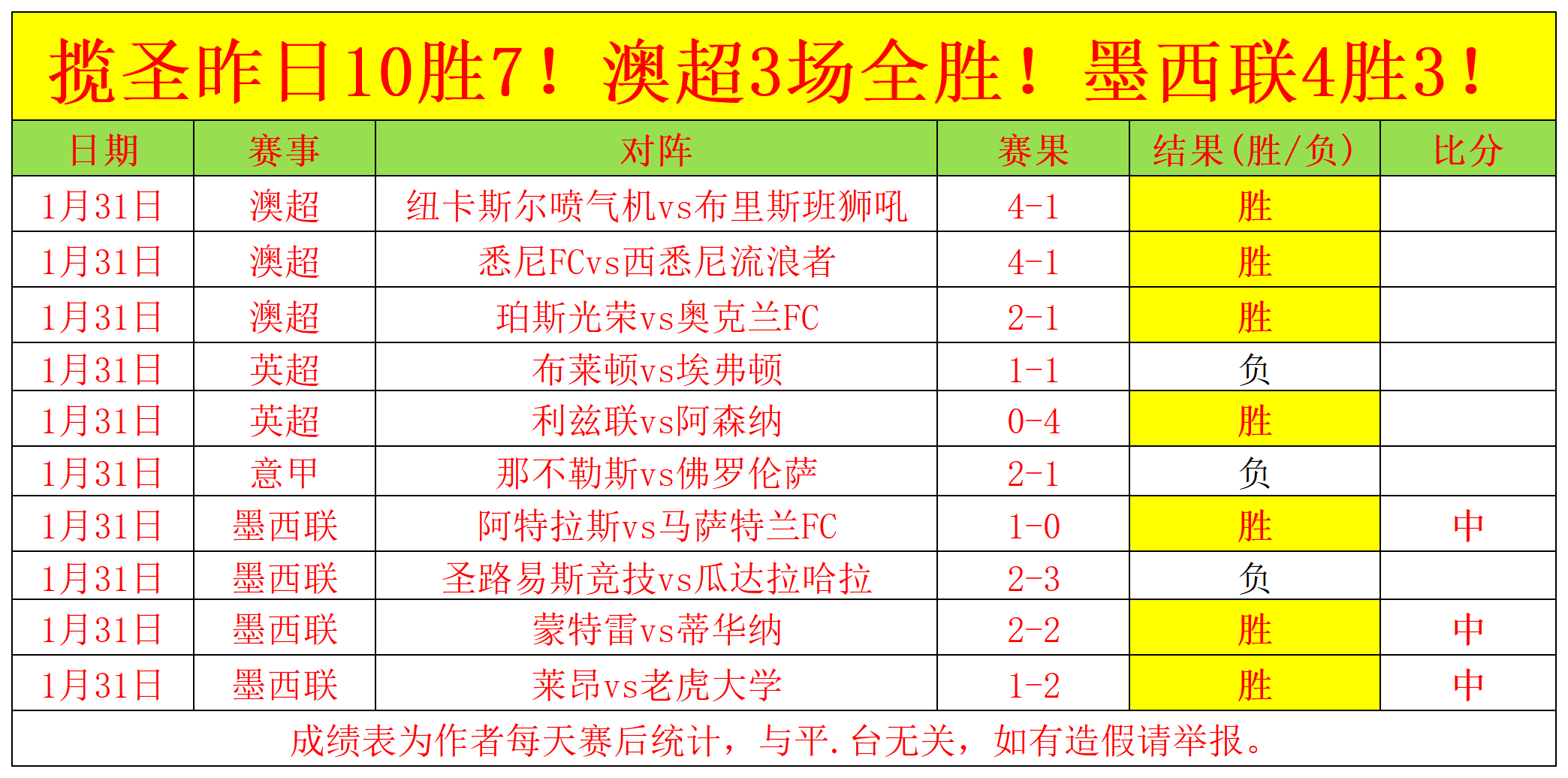 杨希深情致,谢邵佳一,携手再战,世界杯买球,买球策略,投注平台,2026世界杯,赛事分析