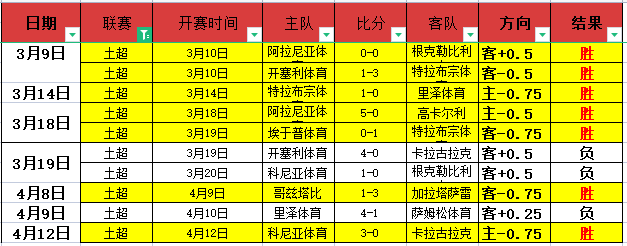 Taliesin Evitel,每周更新,魔兽世界,世界杯买球,买球策略,投注平台,2026世界杯,赛事分析