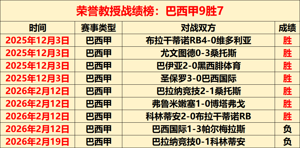 独领风骚三,连胜,汉诺威,世界杯买球,买球策略,投注平台,2026世界杯,赛事分析