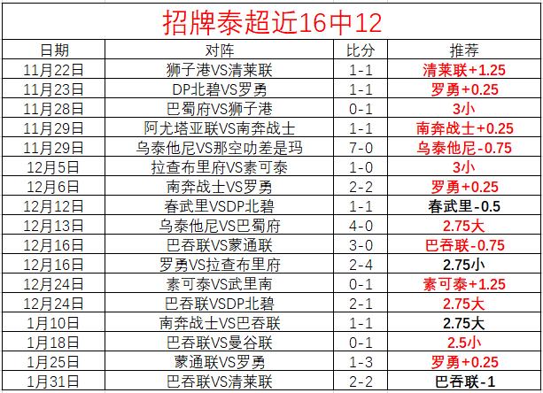 利雅得胜利,与塔利斯卡,续约两年,世界杯买球,买球策略,投注平台,2026世界杯,赛事分析
