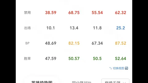 “迈阿密公开赛女单八强激战：郑钦文挑战萨巴伦卡，伊埃拉对战斯瓦泰克”