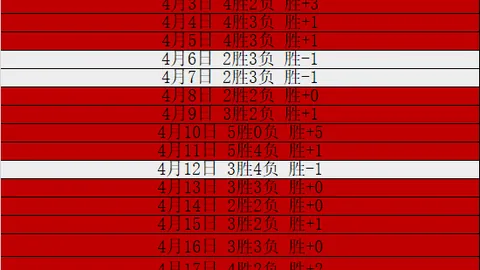 CBA新赛季重大调整！4节8人次限制实施，归化球员计入本土，亚外名额全面放开。