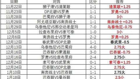 利雅得胜利与塔利斯卡续约两年，年薪倍增居队内次席，仅次于C罗！